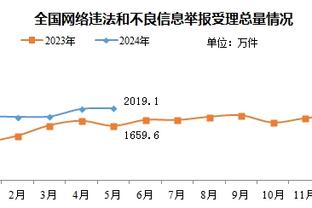 状态来了！科比-怀特第三节三分5中4 独取16分3板2助